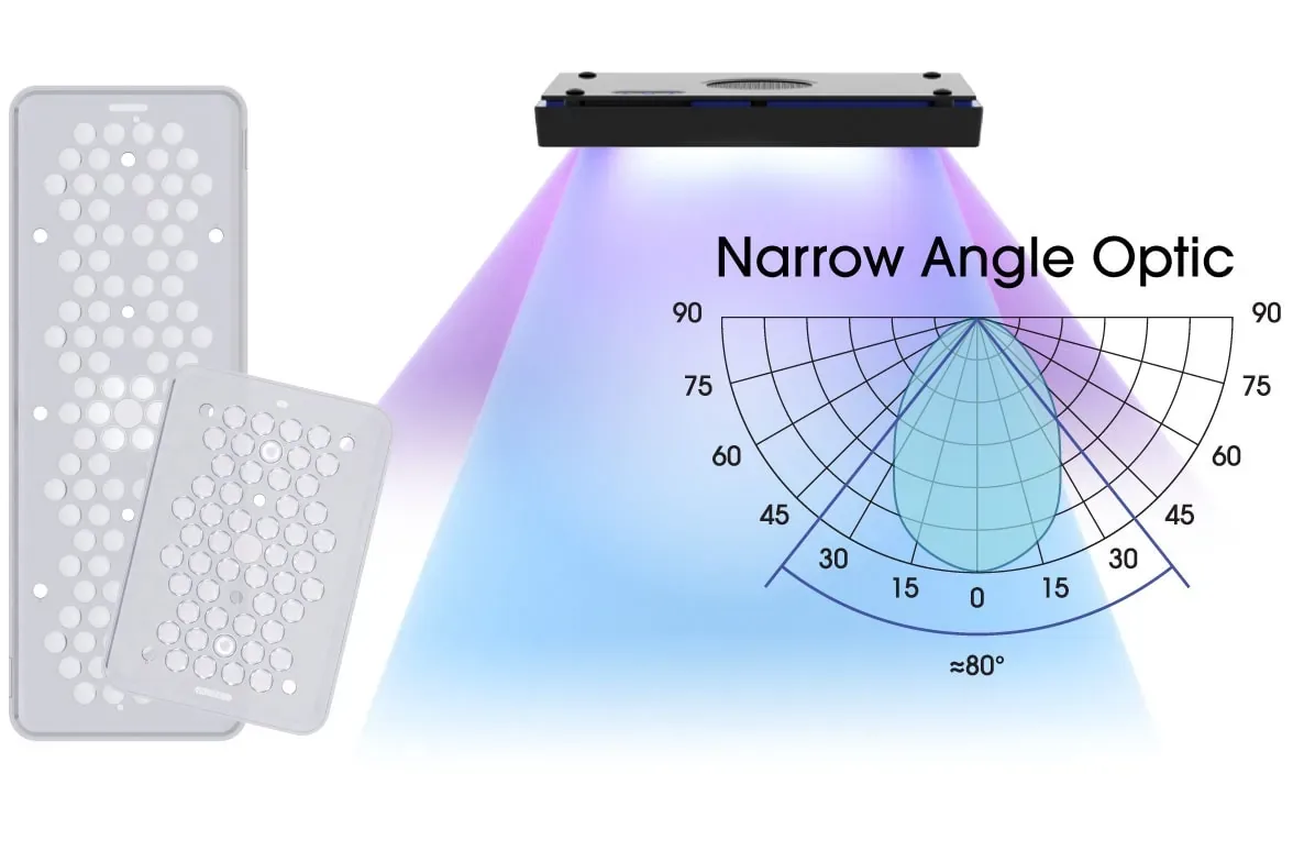 HIGH INTENSITY (NARROW ANGLE) LENS KIT